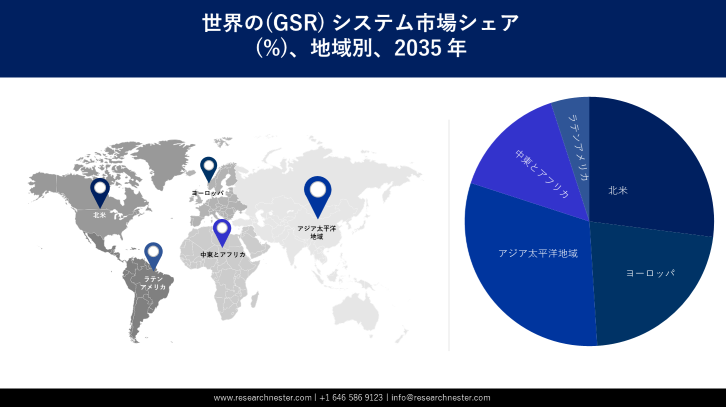 Ground Surveillance Radar (GSR) Systems Market